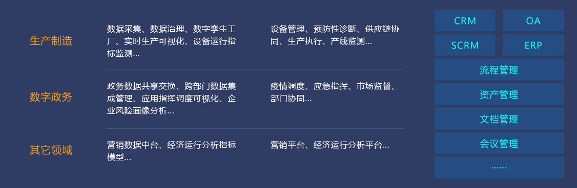 行业应用表格