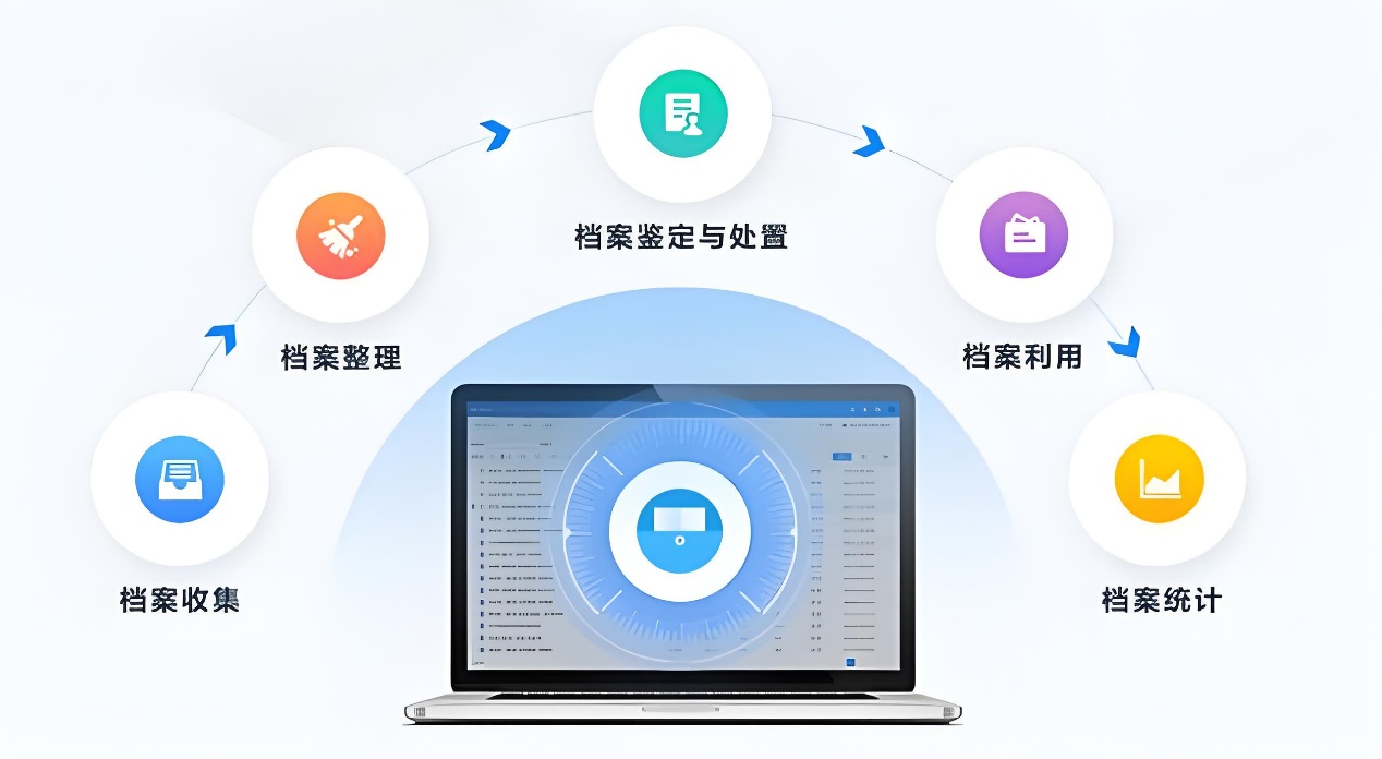 某世界500强大型央企-档案数据智能化平台